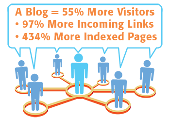 blog-mktg-rev